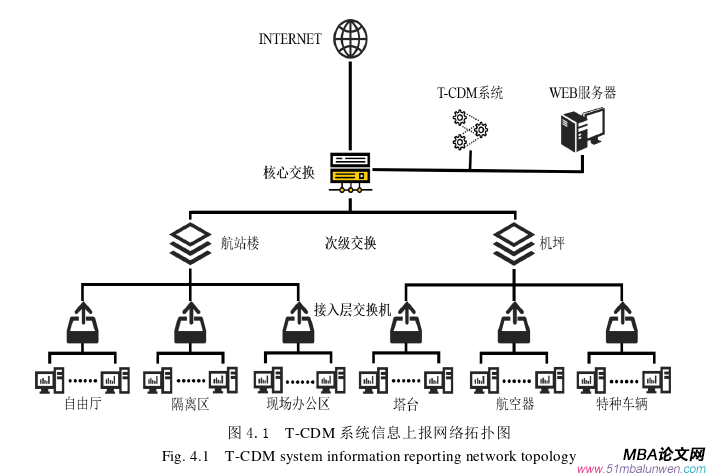 管理溝通論文參考