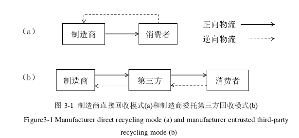 決策模擬論文怎么寫