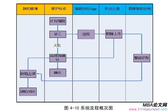 運(yùn)營(yíng)管理論文參考