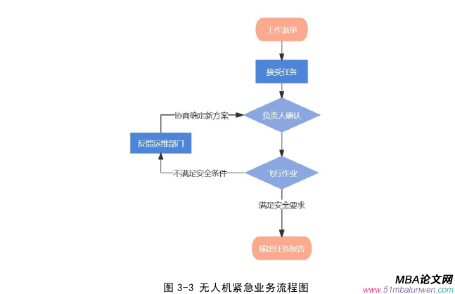 運(yùn)營(yíng)管理論文怎么寫