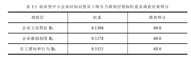 創業管理論文參考