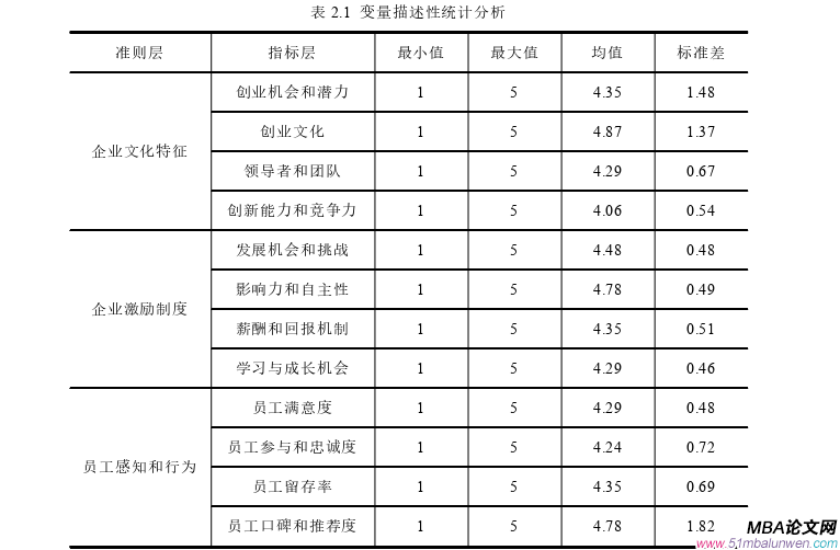 創業管理論文怎么寫