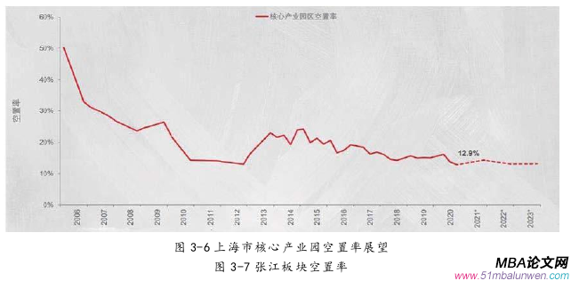 投資分析論文參考