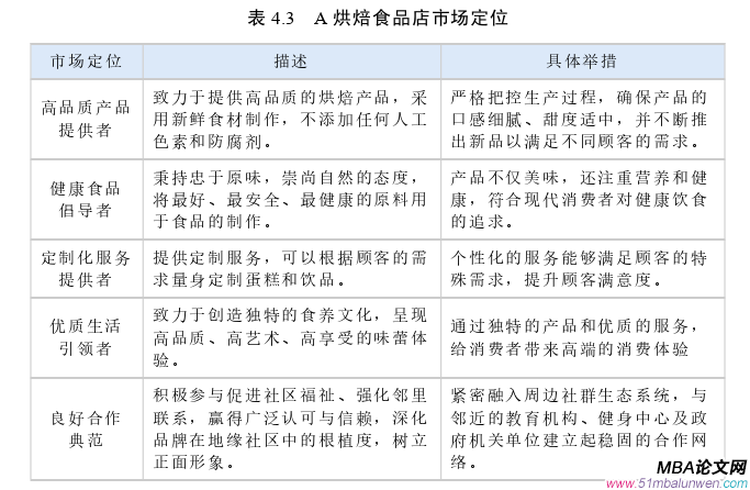 市場(chǎng)營銷論文參考