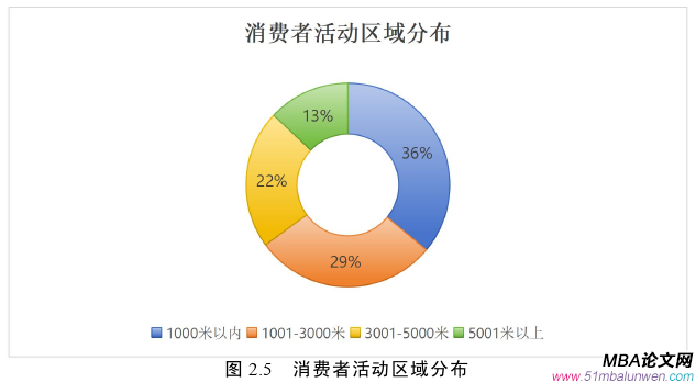 市場(chǎng)營銷論文怎么寫