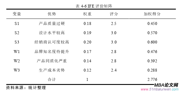 戰略管理論文參考