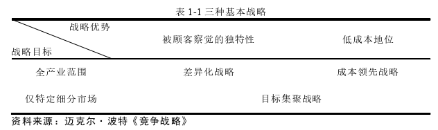 戰略管理論文參考