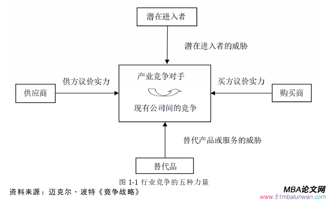 戰略管理論文怎么寫