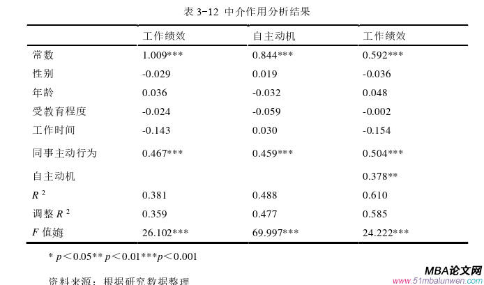 企業(yè)管理論文參考