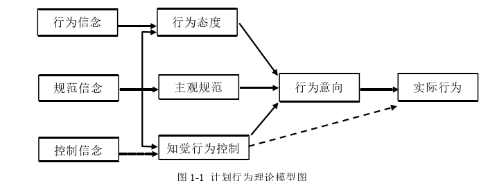 企業(yè)管理論文怎么寫