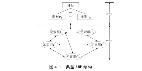 項(xiàng)目管理論文參考