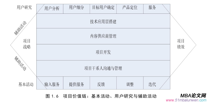 項(xiàng)目管理論文怎么寫(xiě)