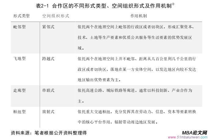 國際金融論文怎么寫