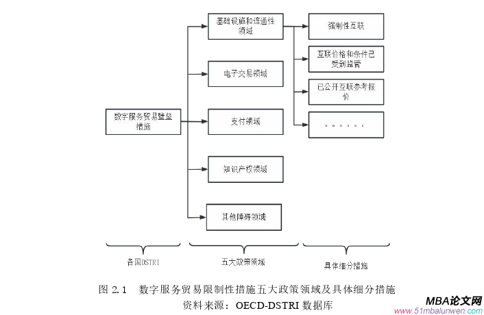 國際貿易論文怎么寫