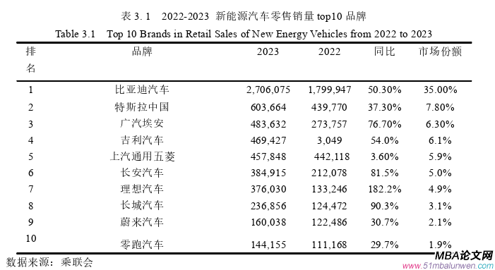 財會管理論文參考