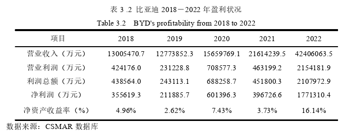 財會管理論文怎么寫