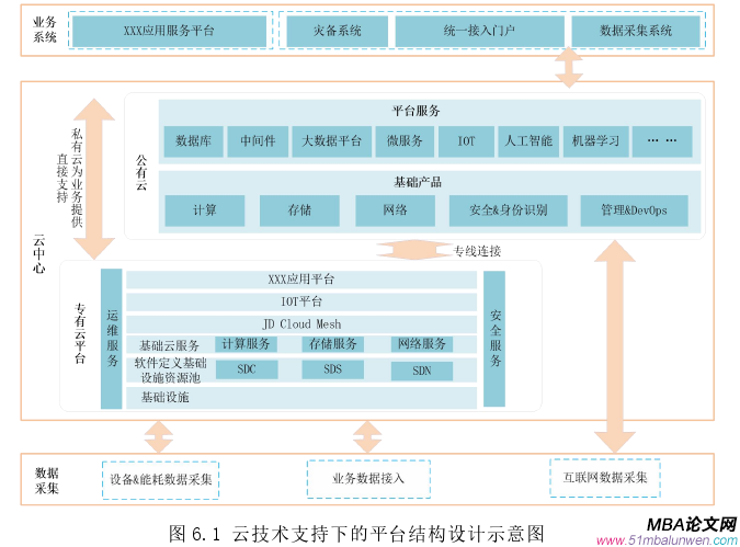 生產管理論文參考