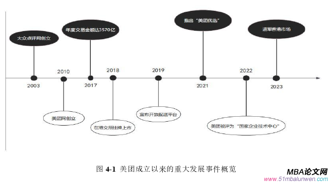 公司治理論文怎么寫