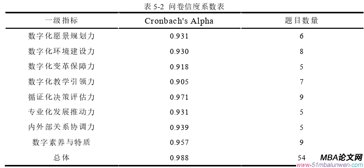 領導力與領導藝術論文參考