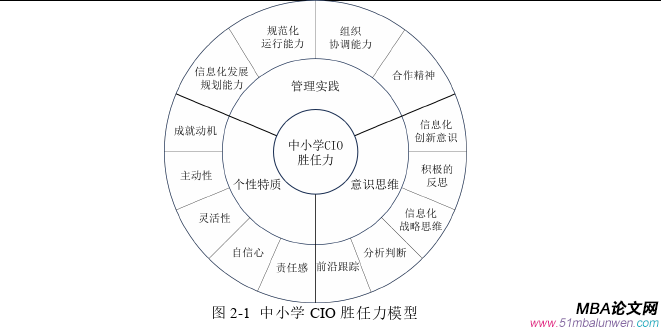 領導力與領導藝術論文怎么寫