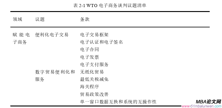 商務(wù)談判論文怎么寫(xiě)