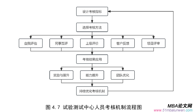 運(yùn)營(yíng)管理論文參考