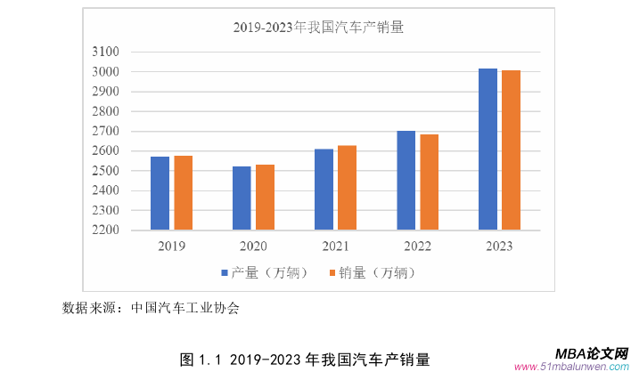 運(yùn)營(yíng)管理論文怎么寫