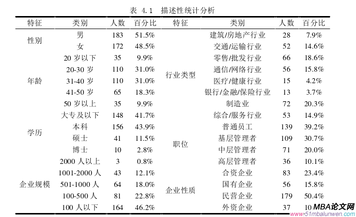 創業管理論文參考