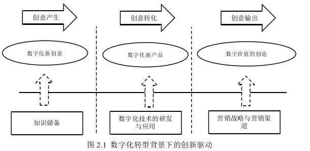 創業管理論文怎么寫