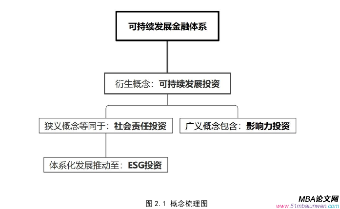 投資分析論文怎么寫