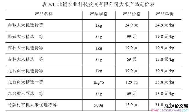 市場營銷論文參考