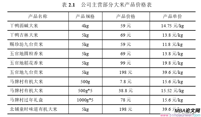 市場營銷論文怎么寫