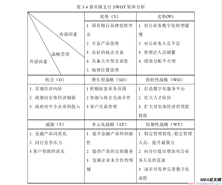 戰略管理論文參考