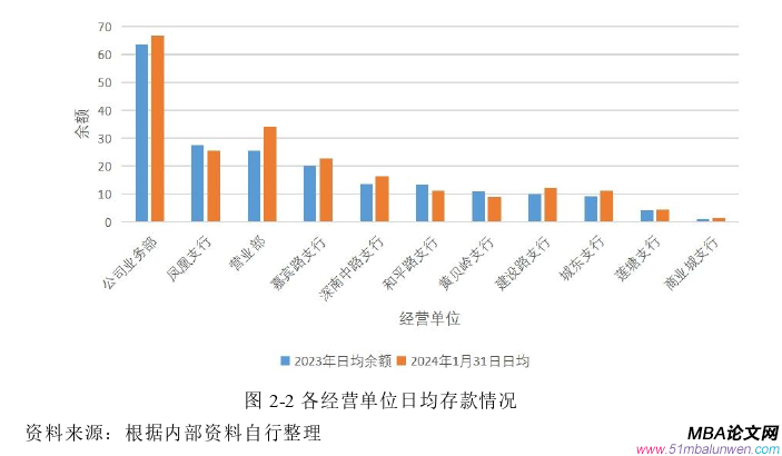 戰略管理論文怎么寫