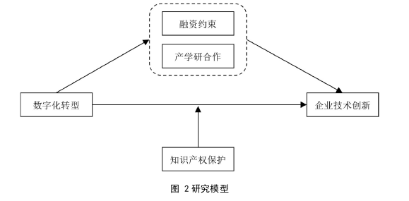 企業管理論文怎么寫