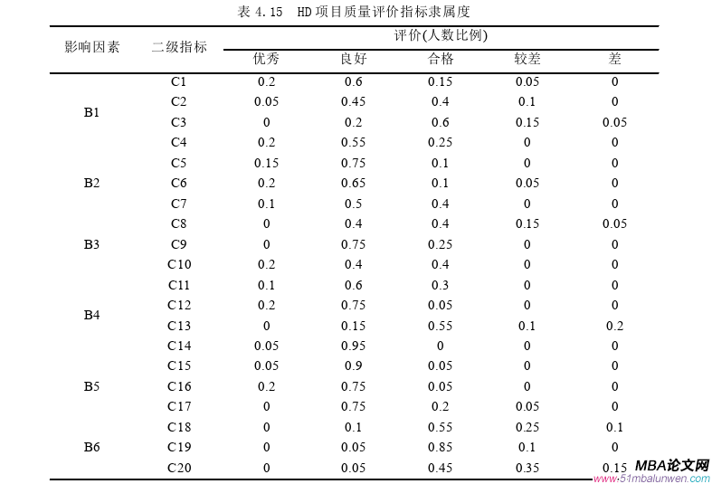 項目管理論文參考