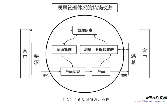 項目管理論文怎么寫