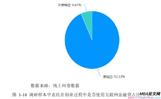 創業管理論文參考