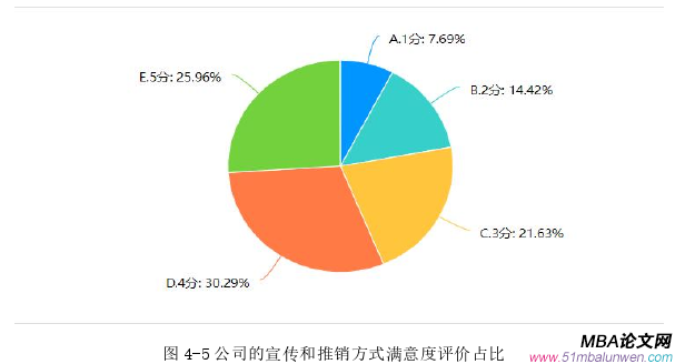 市場營銷論文參考