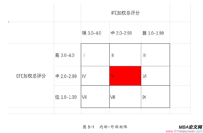 戰略管理論文參考