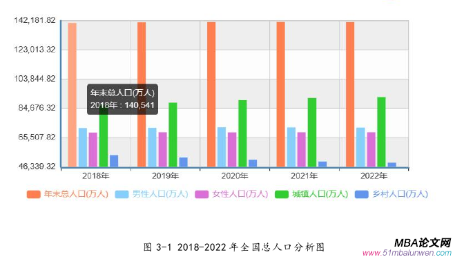 戰略管理論文怎么寫