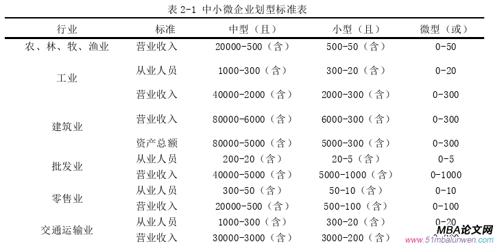 企業管理論文怎么寫