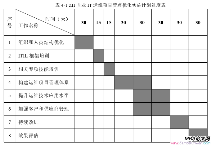 項目管理論文參考