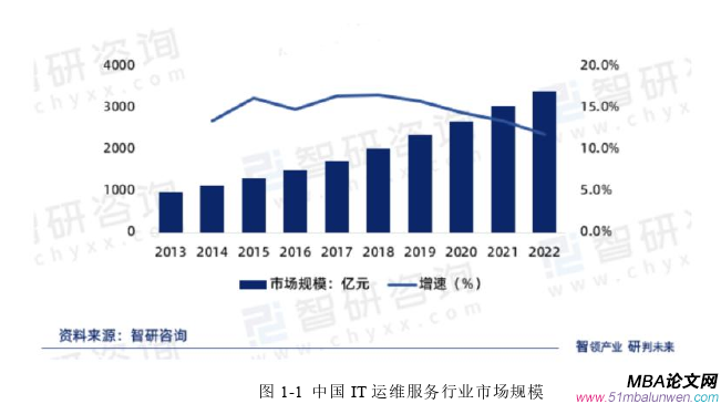 項目管理論文怎么寫