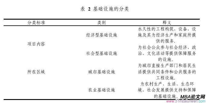 投資分析論文怎么寫