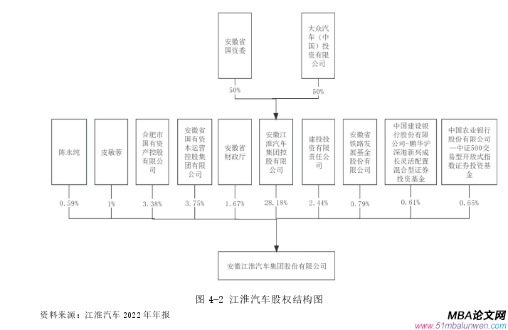 創(chuàng)業(yè)管理論文參考