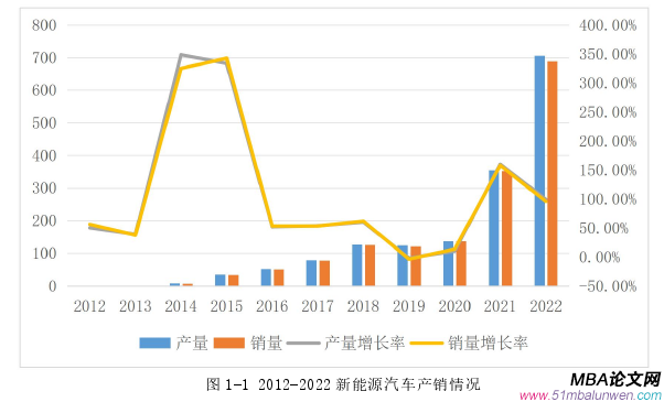 創(chuàng)業(yè)管理論文怎么寫