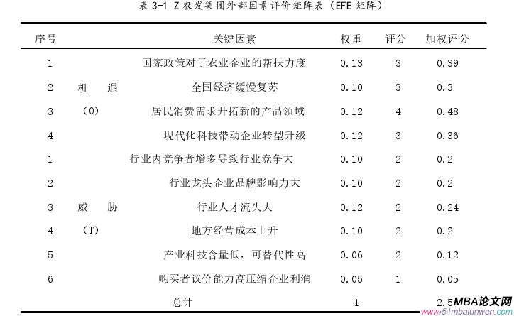 戰略管理論文怎么寫