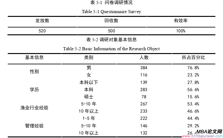 企業管理論文參考