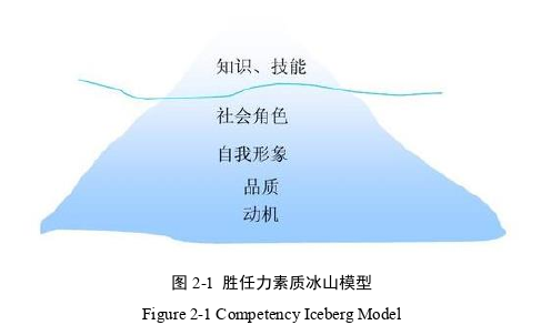 企業管理論文怎么寫